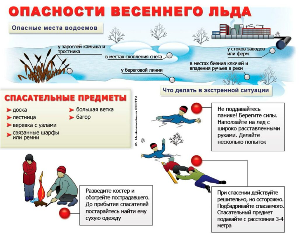 Поведение на водных объектах  в весенний период.